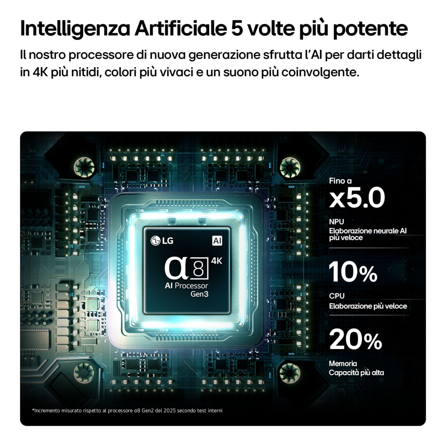 LG NANO 4K UHD AI 98'' Serie NU90 98NU900B6LB, 4K, AI Magic Remote, Nano Detail Enhancer, HDR10 Pro, 144Hz,SMART TV 2026