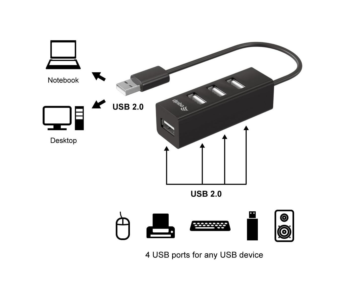 Equip 128955 hub di interfaccia USB 2.0 480 Mbit/s Nero
