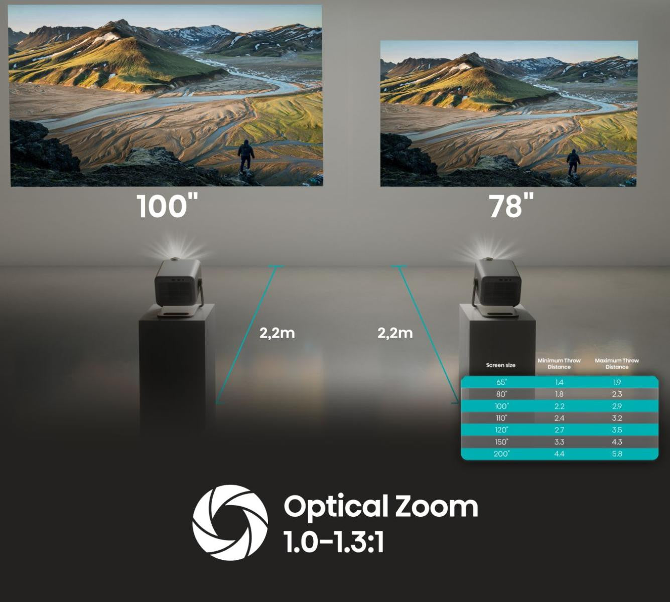 Hisense M2 Pro UHD 4K (3840x2160) Compatibilità 3D Grigio