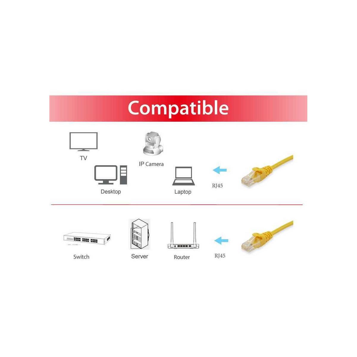 Equip 625463 cavo di rete Giallo 0,25 m Cat6 U/UTP (UTP)
