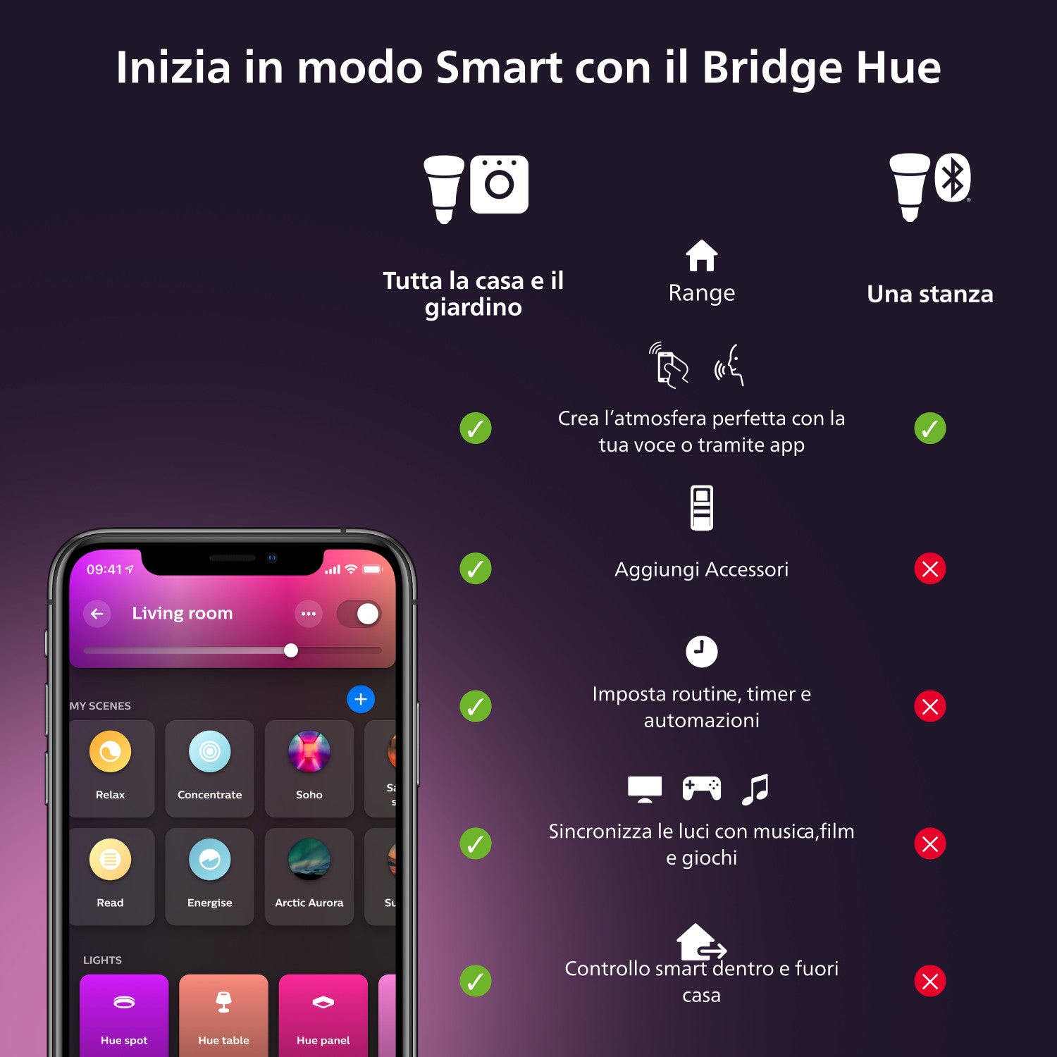 Philips Hue 8719514491229 soluzione di illuminazione intelligente Lampadina intelligente Bluetooth/Zigbee Bianco 5,1 W