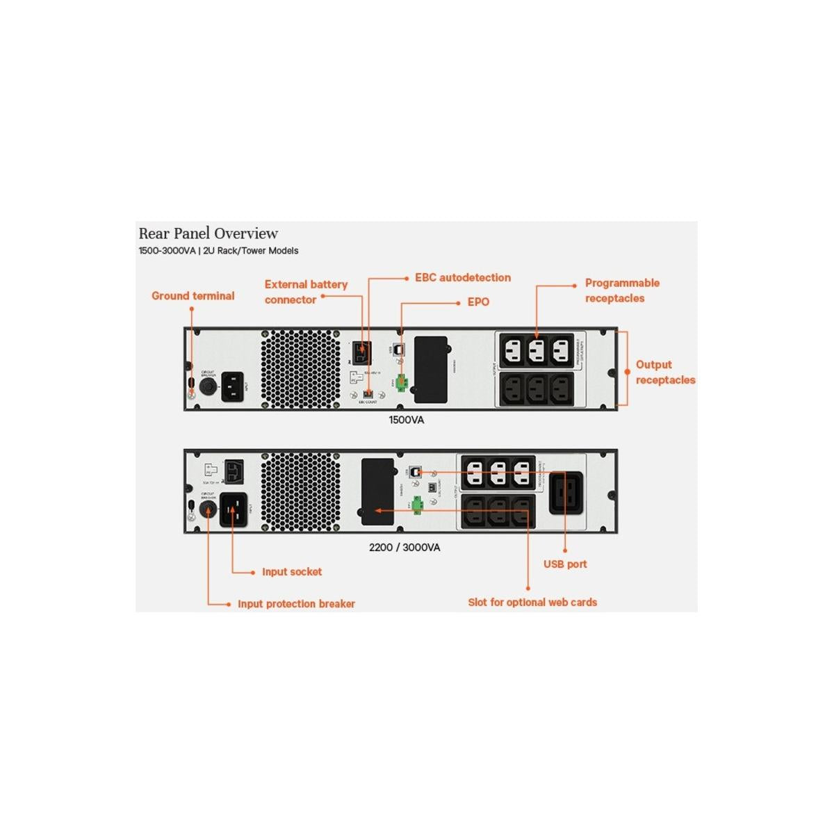 Vertiv Liebert EDGE-3000IRT2UXL gruppo di continuità (UPS) A 3 kVA