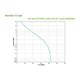 APC BX950MI gruppo di continuità (UPS) A linea interattiva 0,95 kVA 520 W 6 presa(e) AC