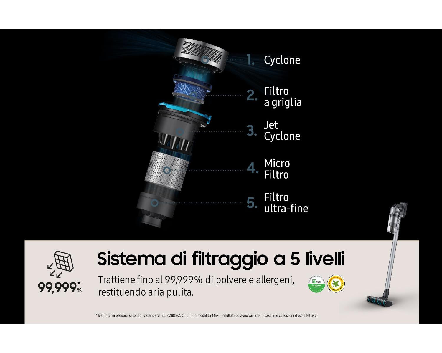 Samsung Aspirapolvere senza filo Jet 75E complete 200W VS20B75ACR5
