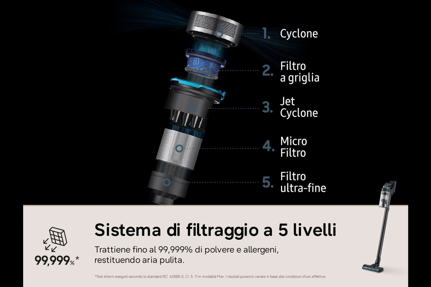 Samsung Aspirapolvere senza filo Jet 85S Complete 250W VS70H25WFT