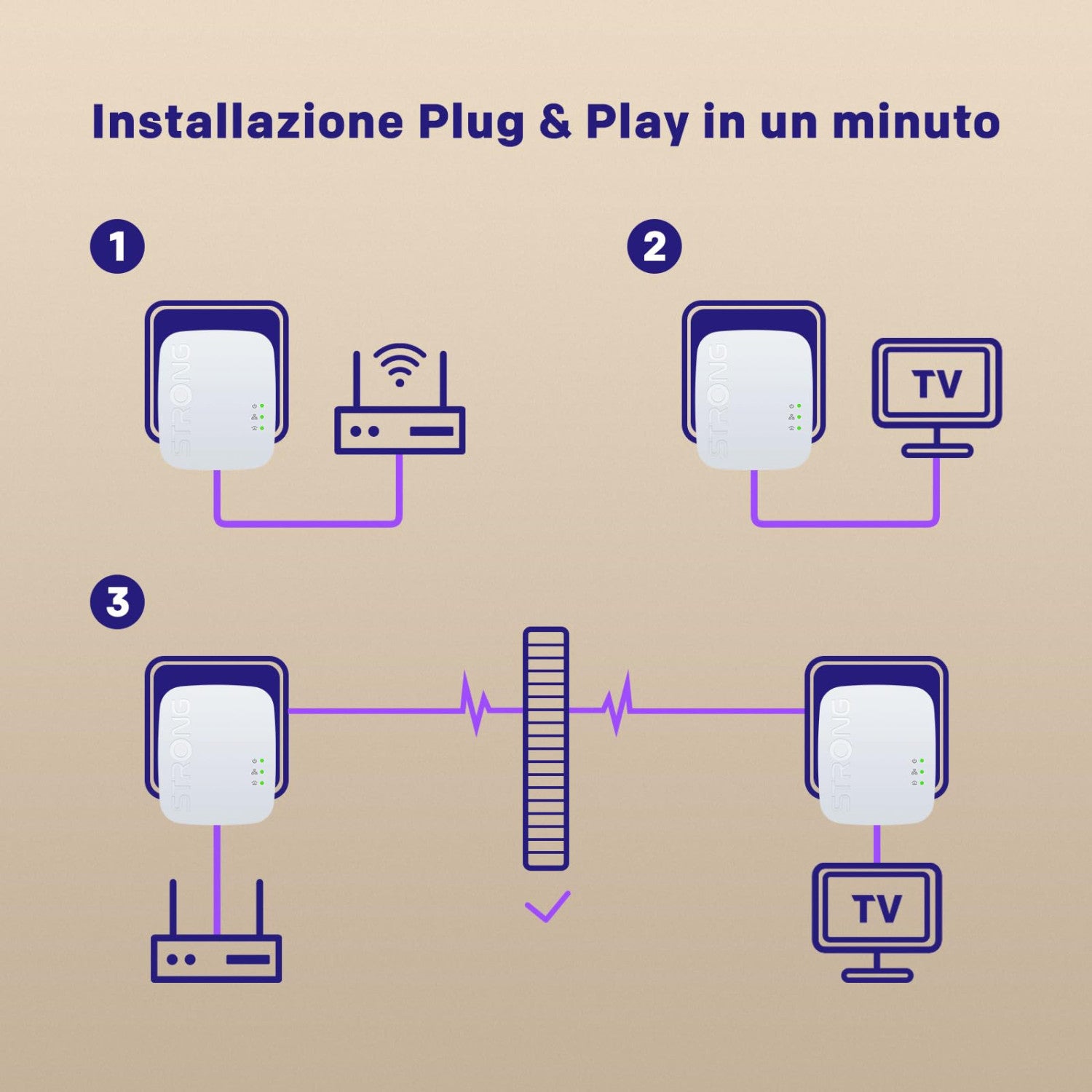 Strong Kit Powerline 600 Duo Mini PL600MDUO, 2 Adattatori, HomePlug AV2, 600 Mbps, Crittografia AES 128 Bit, Porte LAN RJ-45