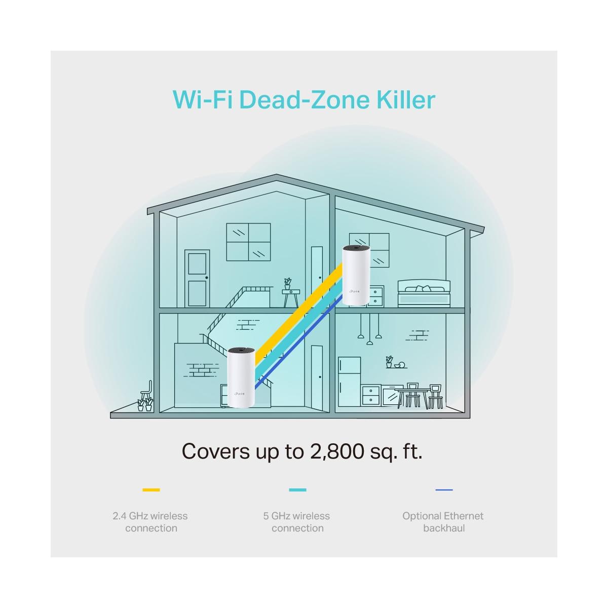 TP-Link Deco M4 2-pack Dual-band 2.4 GHz/5 GHz Wi-Fi 5 Bianco Interno