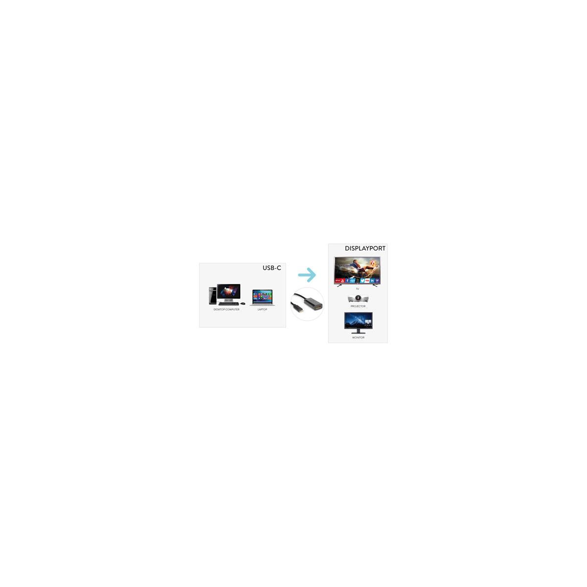 Hamlet XVAUC-DP4K cavo e adattatore video USB tipo-C DisplayPort Nero
