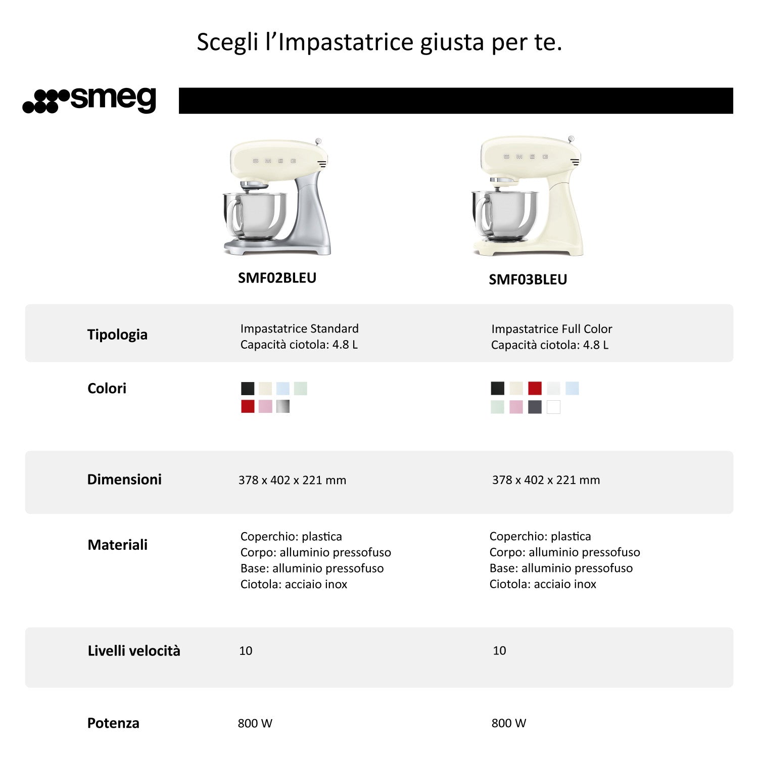 Smeg Impastatrice Full Color 50 s Style Rosso LUCIDO SMF03RDEU