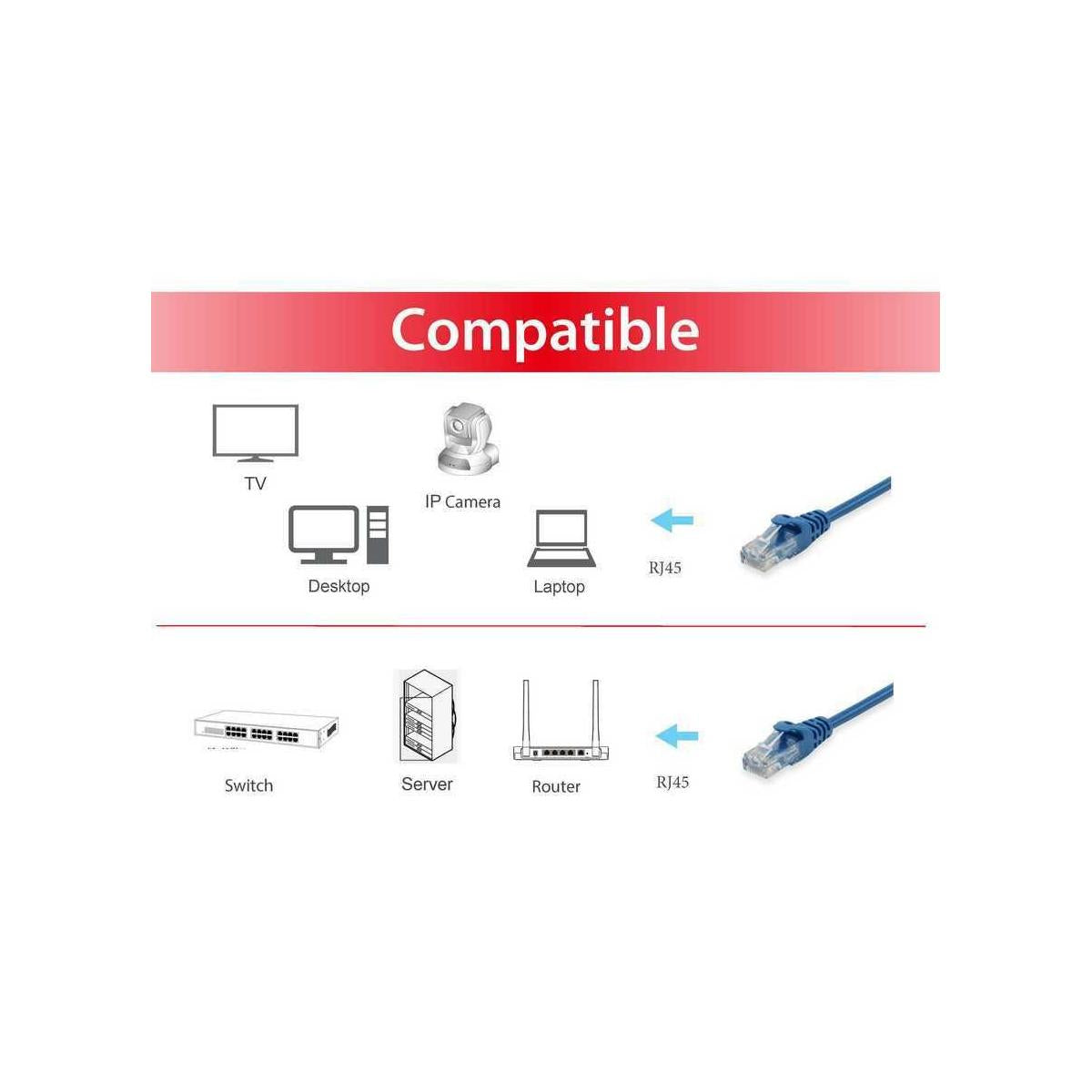 Equip 625434 cavo di rete Blu 5 m Cat6 U/UTP (UTP)