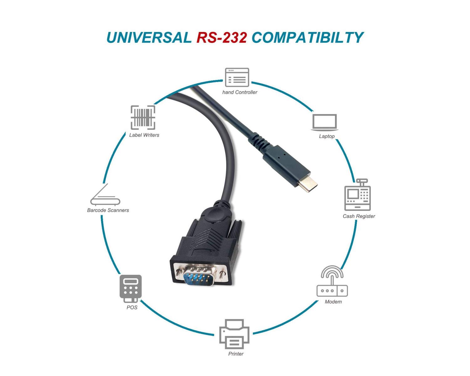 Equip 133392 cavo seriale Nero 1,5 m USB tipo-C DB-9