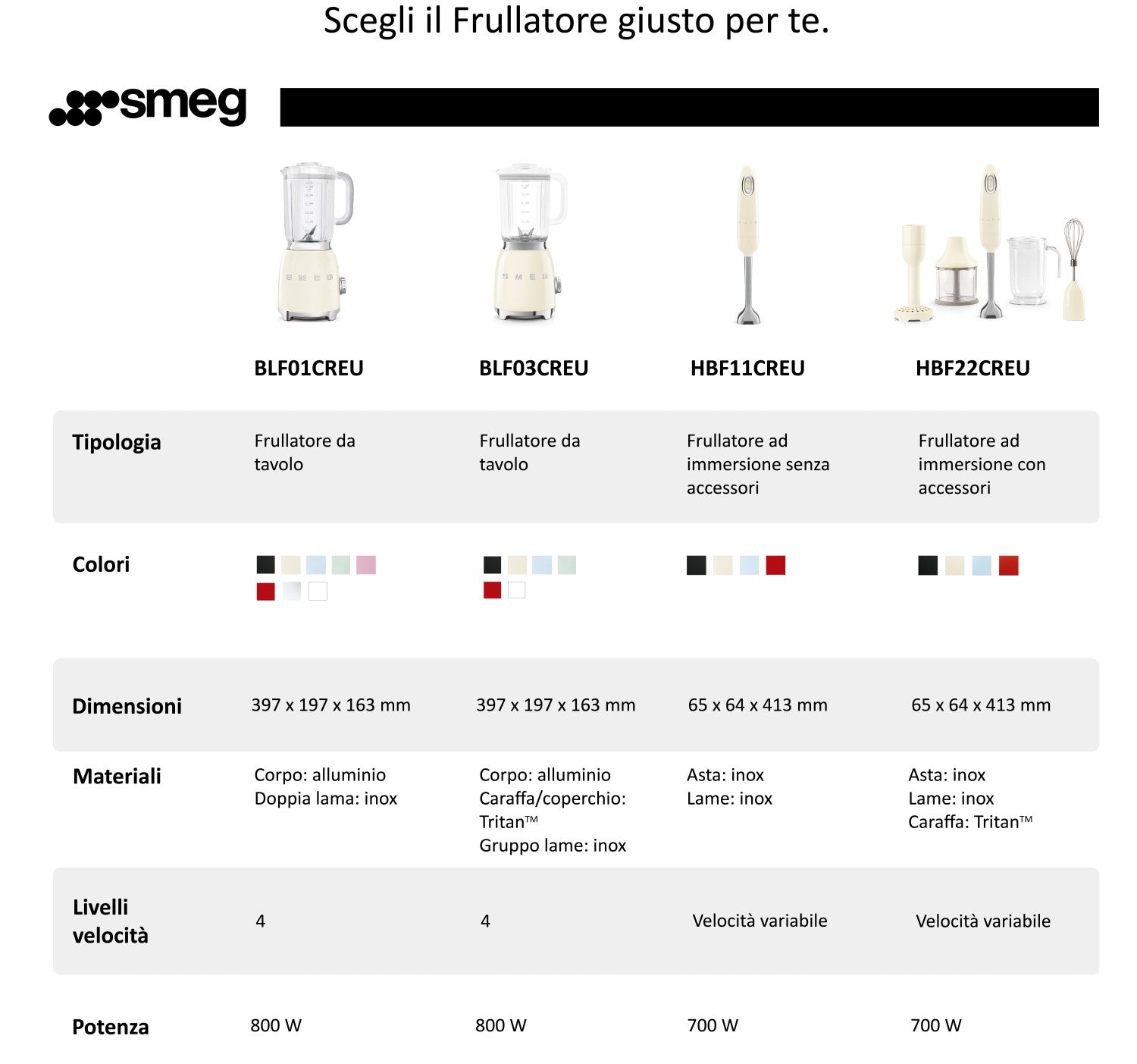 Smeg Frullatore da Tavolo 50s Style Azzurro LUCIDO BLF03PBEU