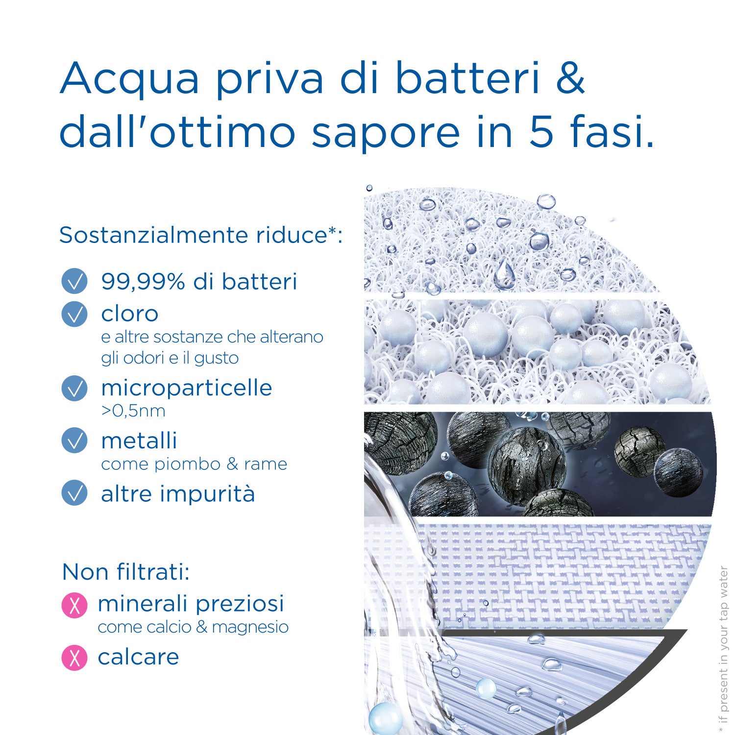 Brita Sistema On Tap Filtro Sistema Filtrante Acqua Per Rubinetto Argento Bianco