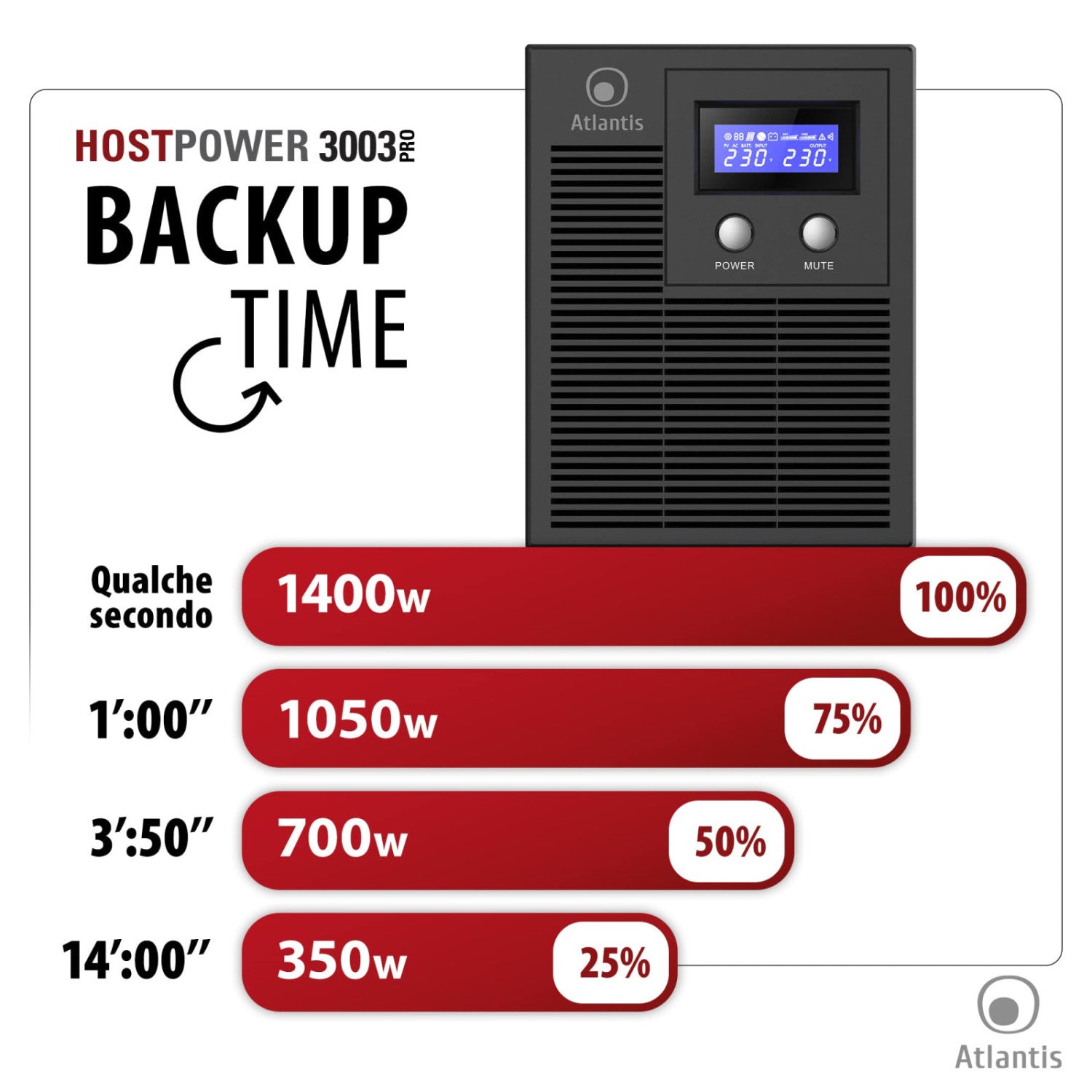 Atlantis Land A03-HP3003P gruppo di continuità (UPS) A linea interattiva 2 kVA 1400 W 6 presa(e) AC