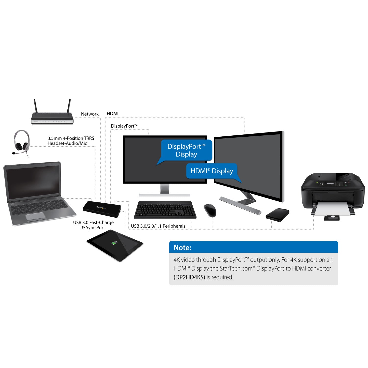 StarTech.com USB3DOCKHDPC replicatore di porte e docking station per laptop Cablato USB 3.2 Gen 1 (3.1 Gen 1) Type-B Nero