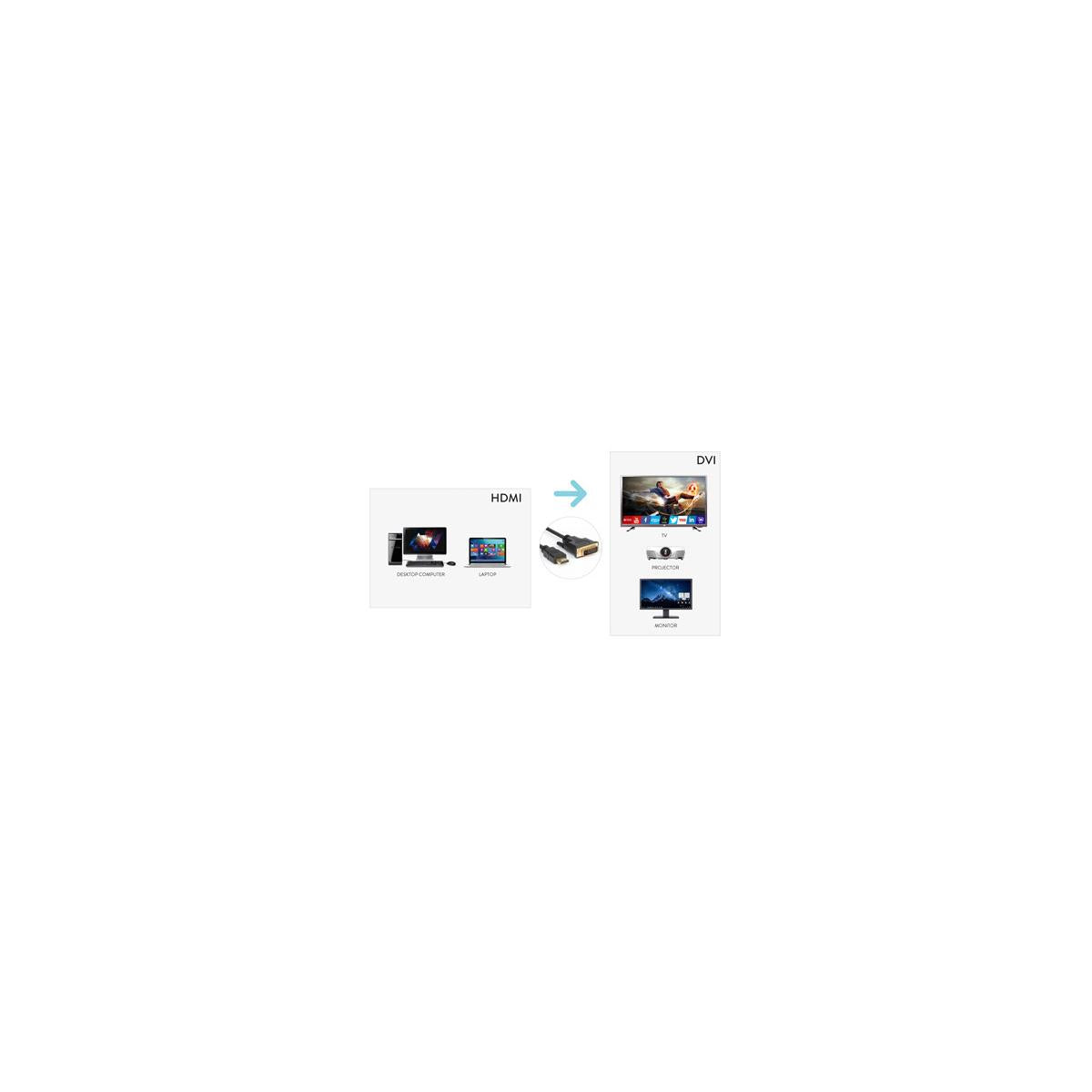 Hamlet XVCHDM-DV18 cavo e adattatore video 1,8 m HDMI tipo A (Standard) DVI-D Nero