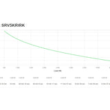 APC SRV5KRIRK gruppo di continuità (UPS) Doppia conversione (online) 5 kVA 5000 W