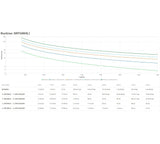 APC SRTG8KXLI gruppo di continuità (UPS) Doppia conversione (online) 8 kVA 8000 W 3 presa(e) AC