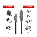 Lindy 36665 cavo USB USB 3.2 Gen 1 (3.1 Gen 1) 0,5 m USB C USB B Nero