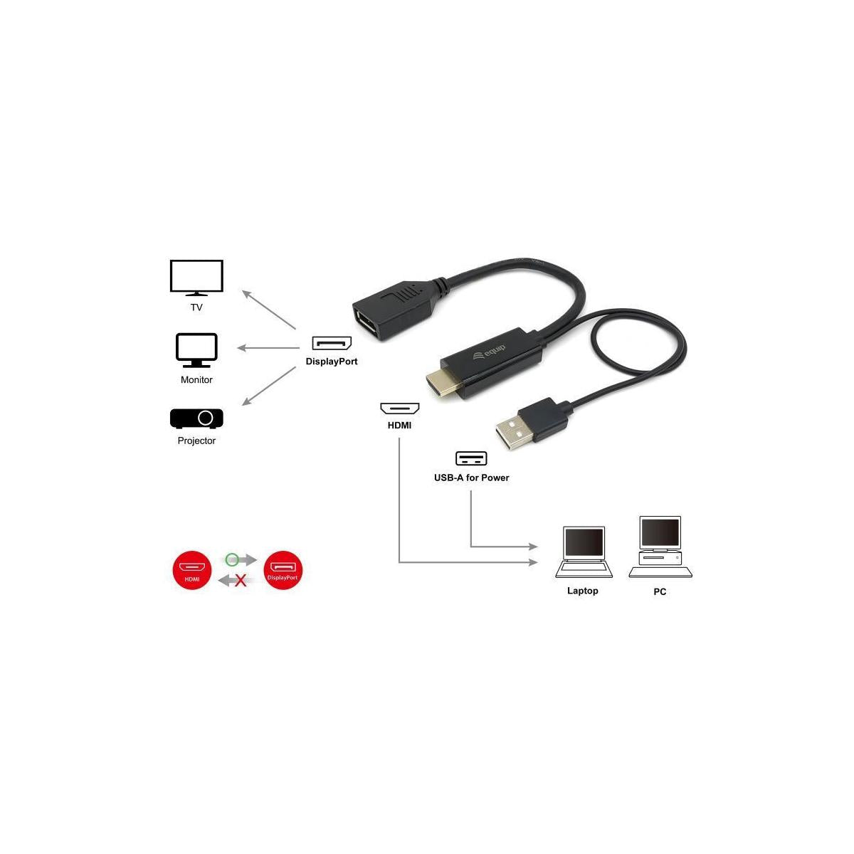 Equip 119039 cavo e adattatore video 0,15 m HDMI tipo A (Standard) DisplayPort Nero