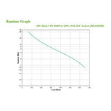 APC BX1200MI gruppo di continuità (UPS) A linea interattiva 1,2 kVA 650 W 6 presa(e) AC