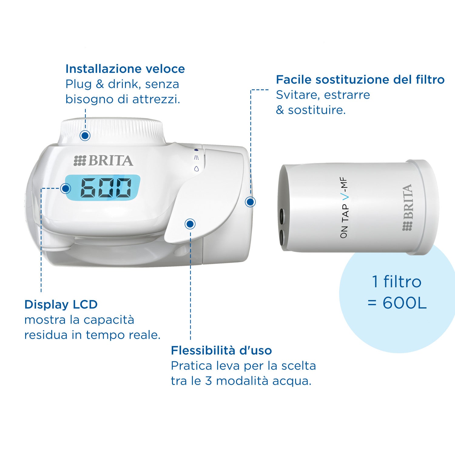 Brita Sistema On Tap Filtro Sistema Filtrante Acqua Per Rubinetto Argento Bianco