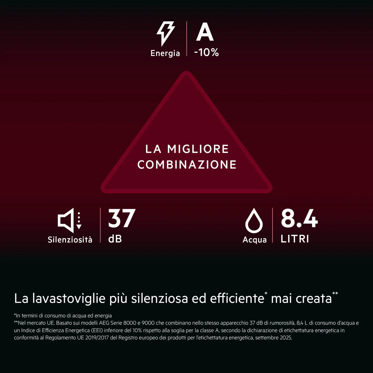 AEG Lavastoviglie Incasso 60 Cm - Int. Totale 14 Coperti Classe A-10% 37 Dba MADE IN ITALY GI9210X2TF