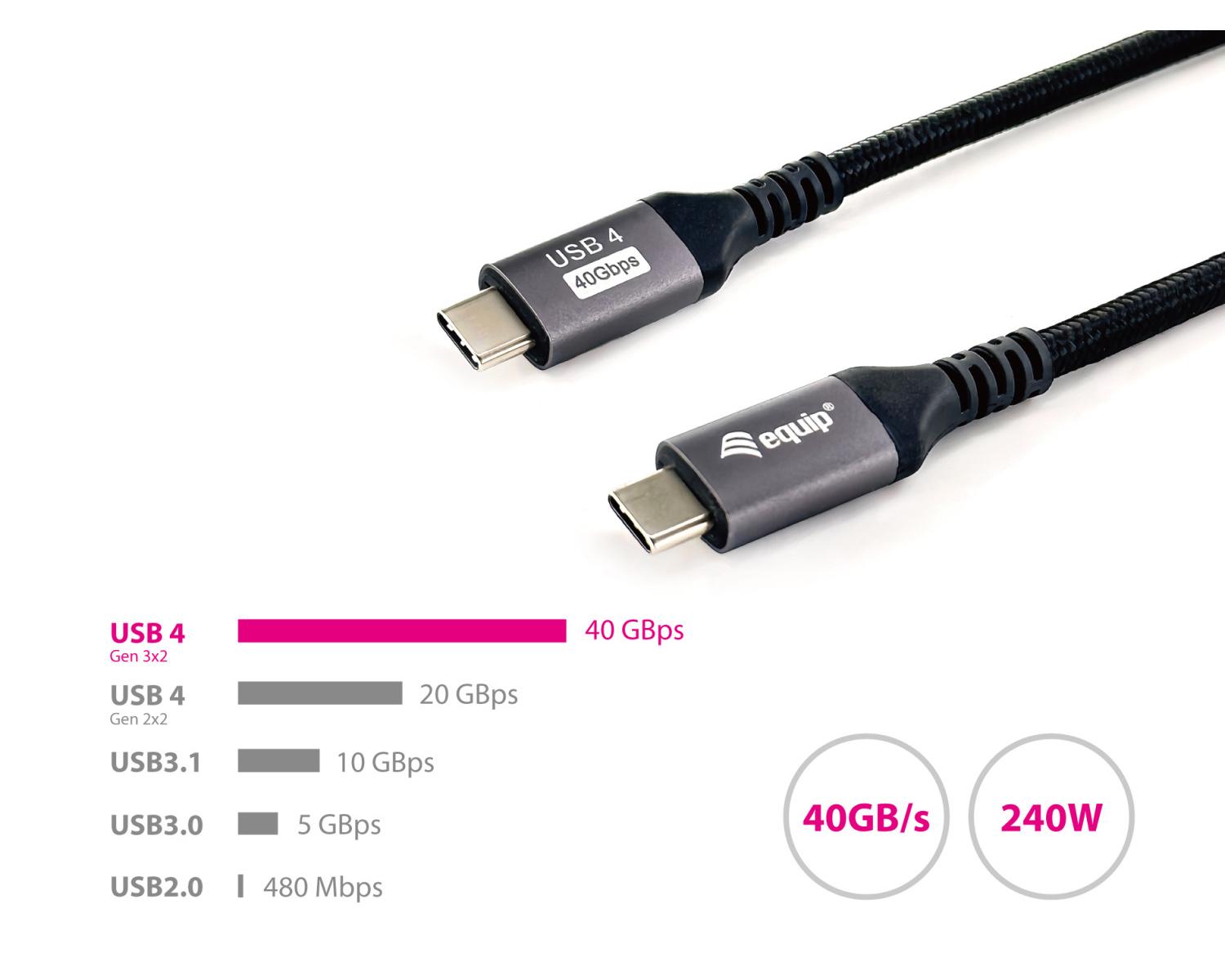 Equip 128383 cavo USB USB4 Gen 3x2 2 m USB C Nero