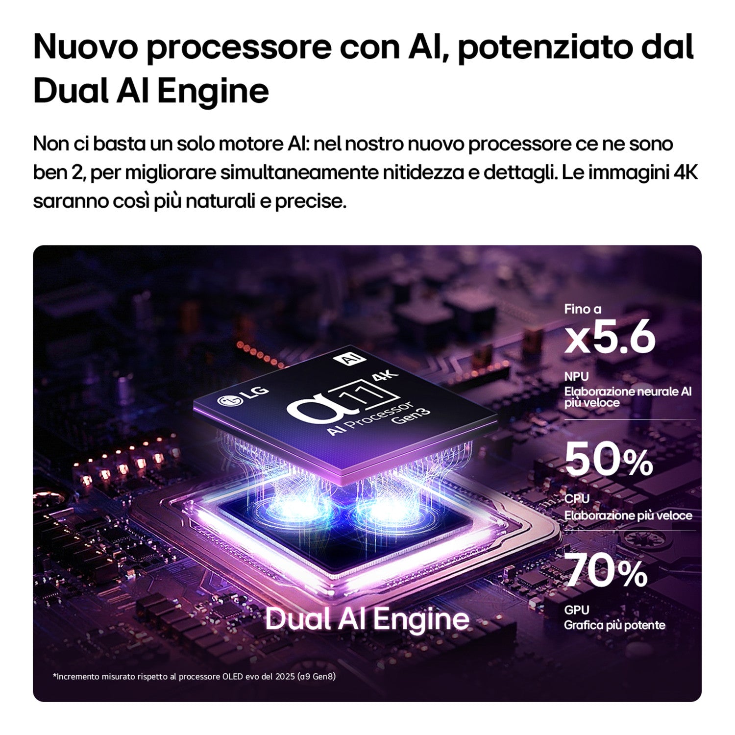 LG OLED evo AI 48'' Serie C6 OLED48C65LA, 4K, Brightness Booster, Processore α11 Gen3, VRR 165Hz,G-Sync, SMART TV 2026