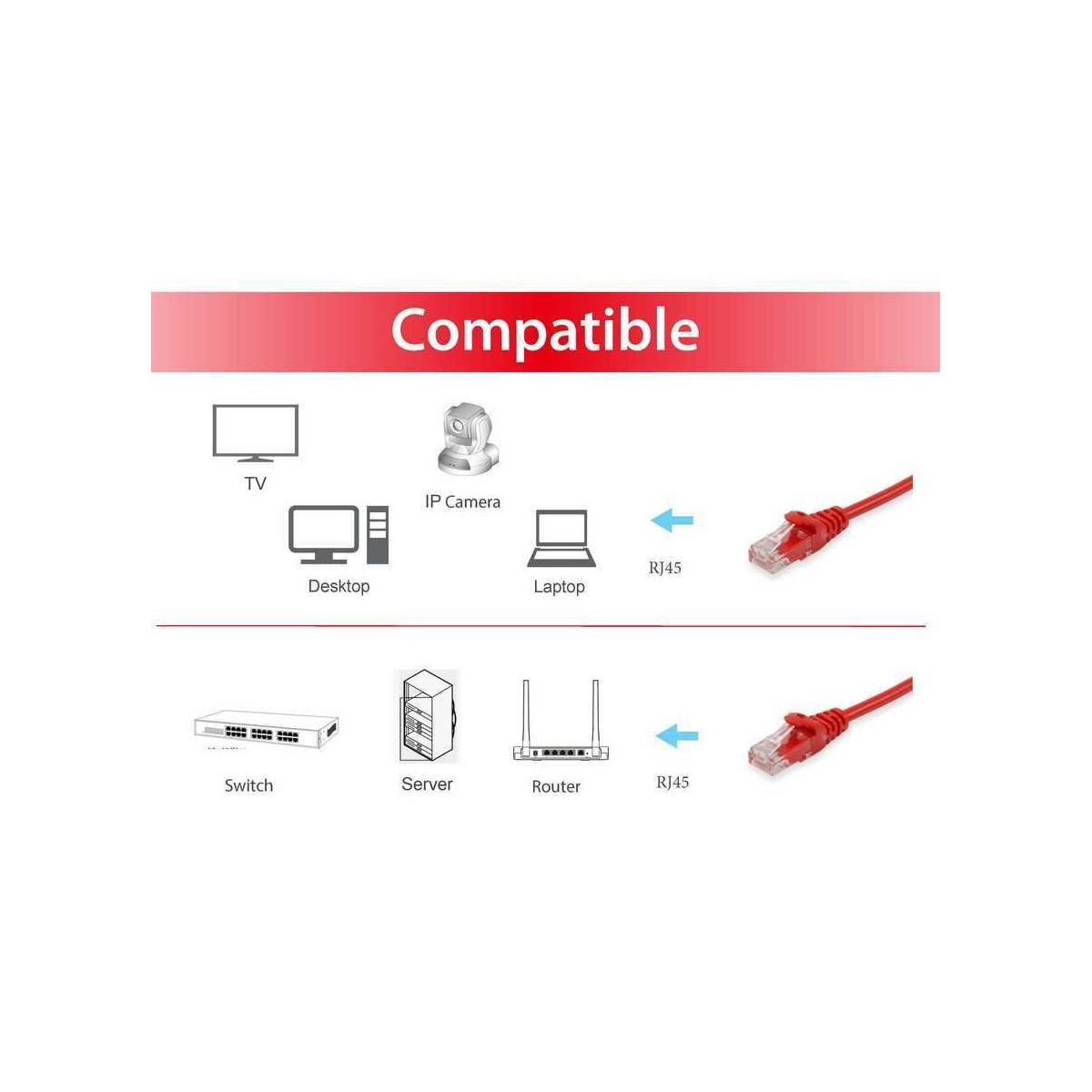 Equip 625421 cavo di rete Rosso 2 m Cat6 U/UTP (UTP)