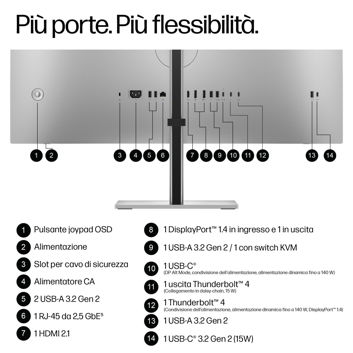 HP Series 7 Pro Docking Monitor serie 7 Pro 31,5 pollici 4K Thunderbolt 4 732xk