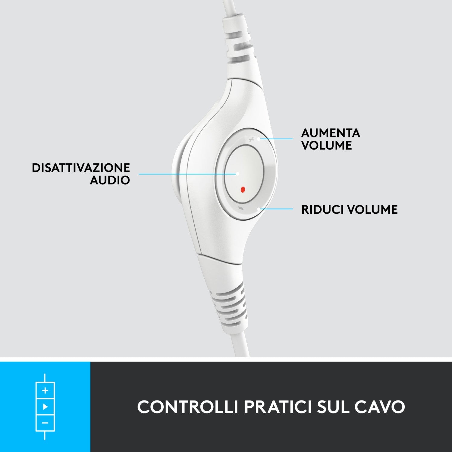 Logitech H390 Auricolare Cablato A Padiglione Ufficio USB tipo A Bianco
