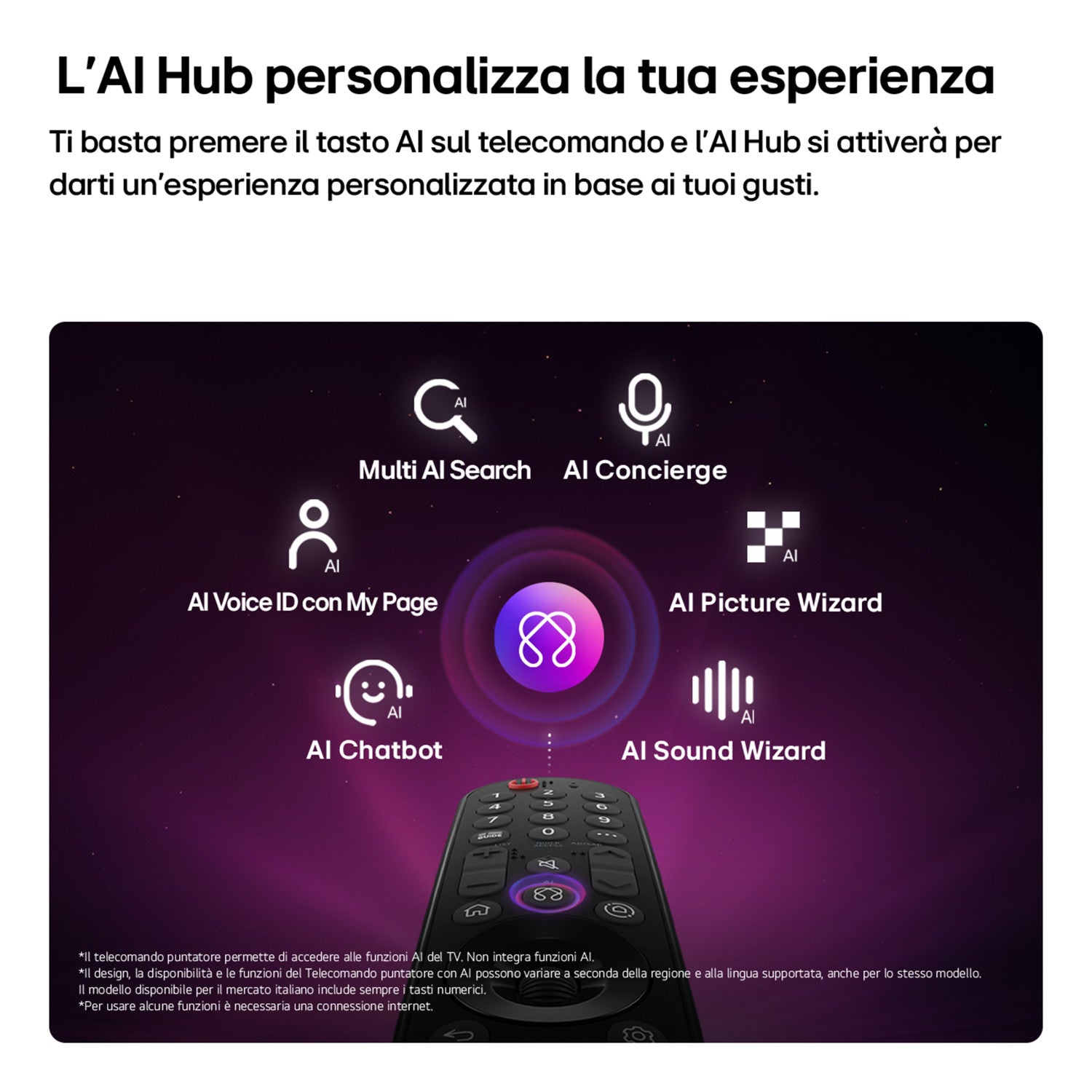 LG OLED evo AI 42 pollici Serie C6 OLED42C65LA, 4K, Brightness Booster, Processore α11 Gen3, VRR 165Hz,G-Sync, SMART TV 2026
