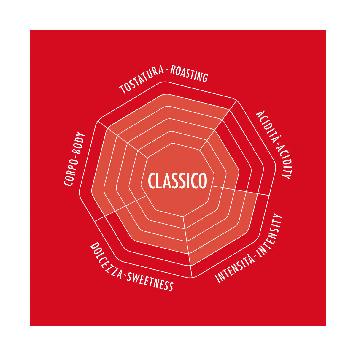 Bialetti Classico 1 kg