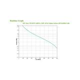APC Easy UPS gruppo di continuità (UPS) A linea interattiva 1,2 kVA 650 W