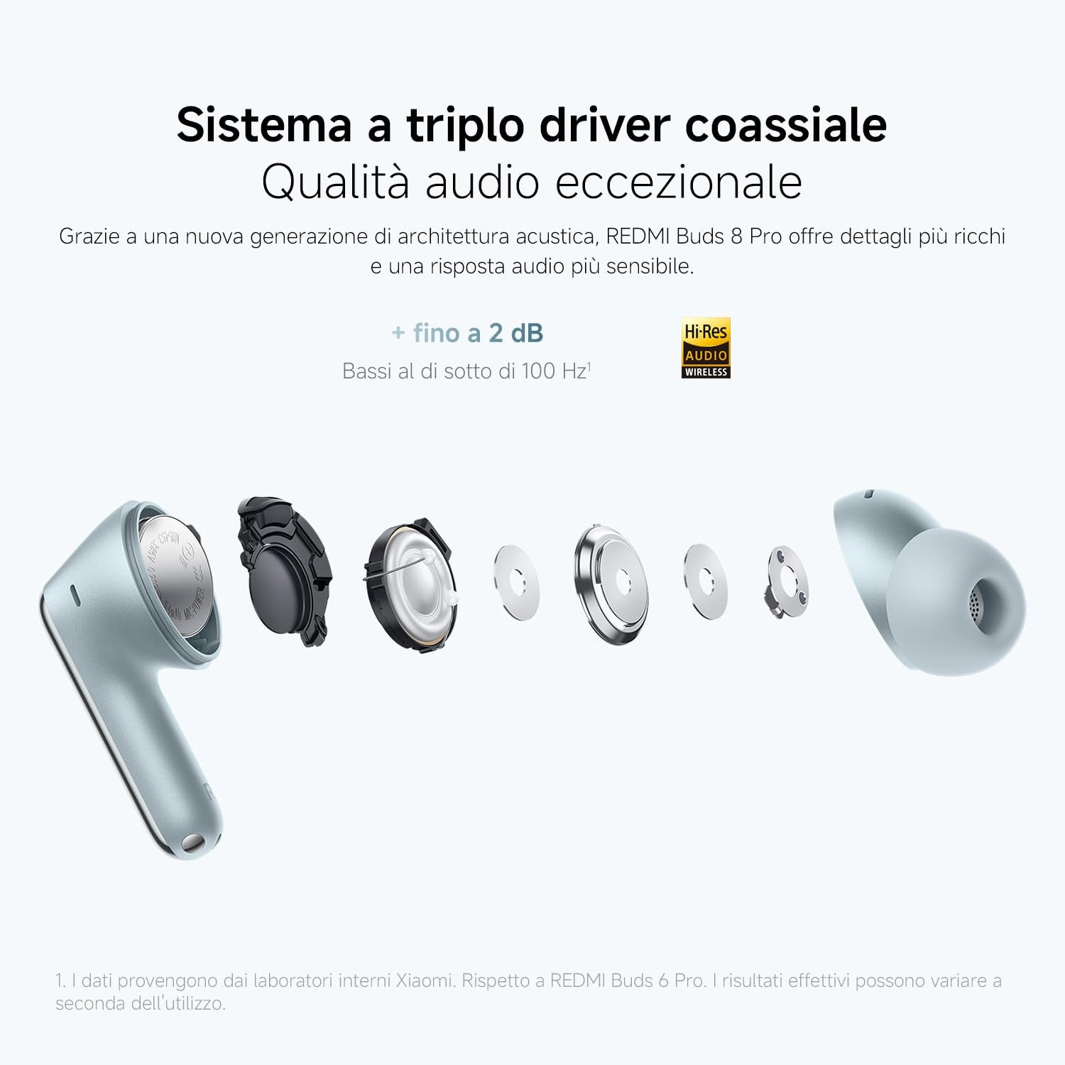 Xiaomi Redmi Buds 8 Pro Auricolari Bluetooth True Wireless ANC 55dB Hi-Res Audio Dolby Audio 33h Nero