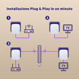 Strong Kit Powerline 600 Duo Mini PL600MDUO, 2 Adattatori, HomePlug AV2, 600 Mbps, Crittografia AES 128 Bit, Porte LAN RJ-45