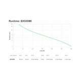 APC Back-UPS gruppo di continuità (UPS) A linea interattiva 0,5 kVA 300 W 3 presa(e) AC