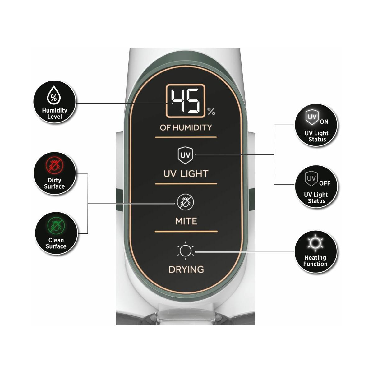 Hoover HMC510UV 011 Aspirapolvere Senza Filo Senza Sacchetto Salvia Bianco