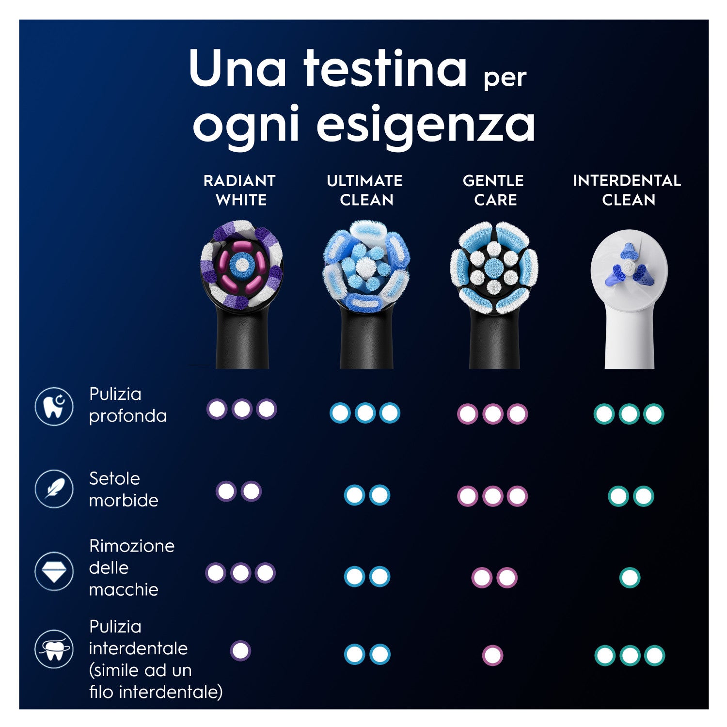 Oral-B Testine di Ricambio iO Series Radiant White Black, testine rotonde di ricambio originali, setole angolate per una rimozione più profonda della placca, con petali lucidanti per lo sbiancamento dei denti, 3