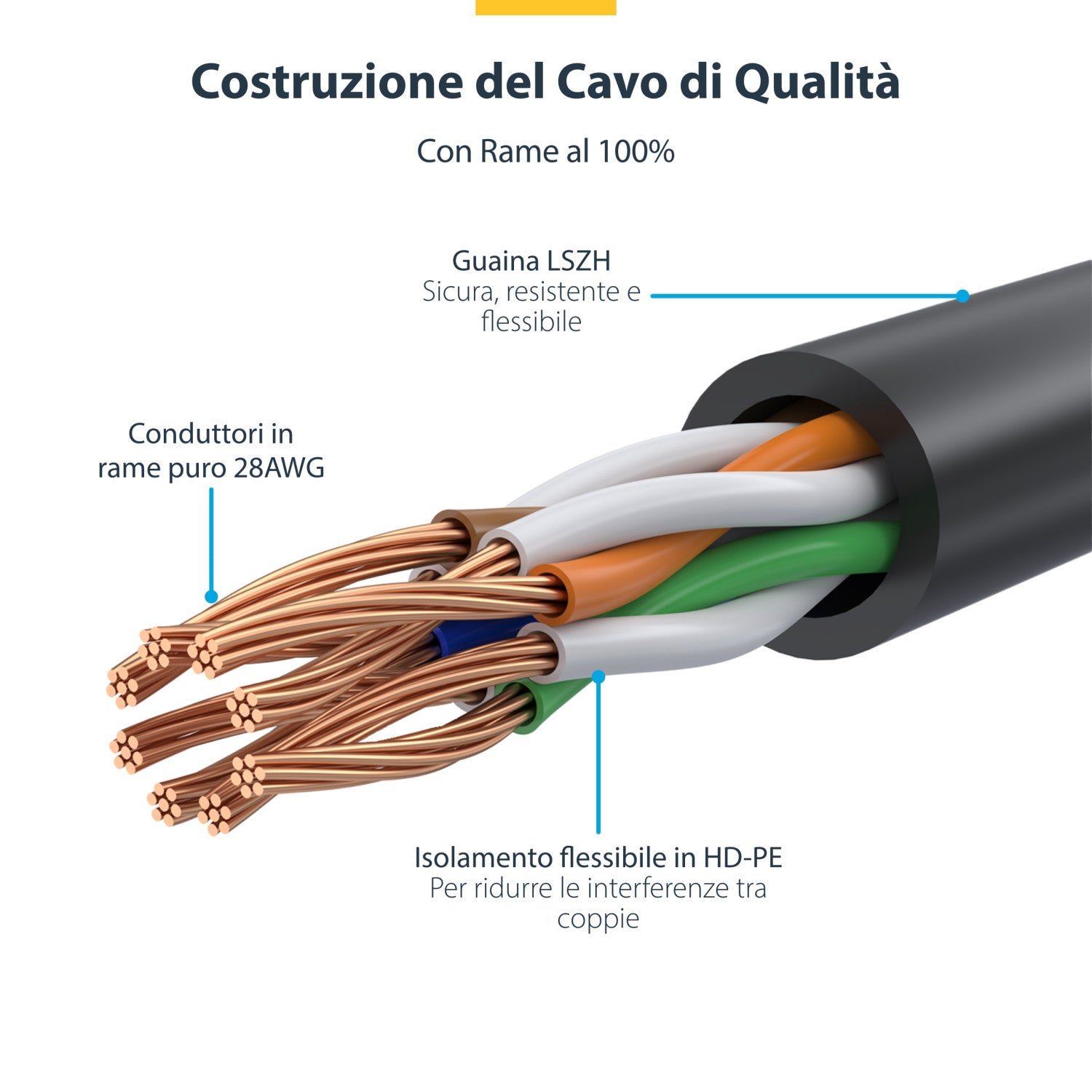 StarTech.com Cavo Ethernet CAT6 Verde da 1m; Patch UTP con Plug RJ45 Antigroviglio e Rilievi di Trazione, Cavo Lan Slim in Rame Puro 28AWG, Sottoposto a test Fluke