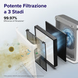 Levoit PURIFICATORE D'ARIA Vital 200S Pro Smart HEPA con Sensore di Luce e Prefiltro Lavabile, Rimuove il 99,97% di Polvere, Polline, Peli di Animali e Odori