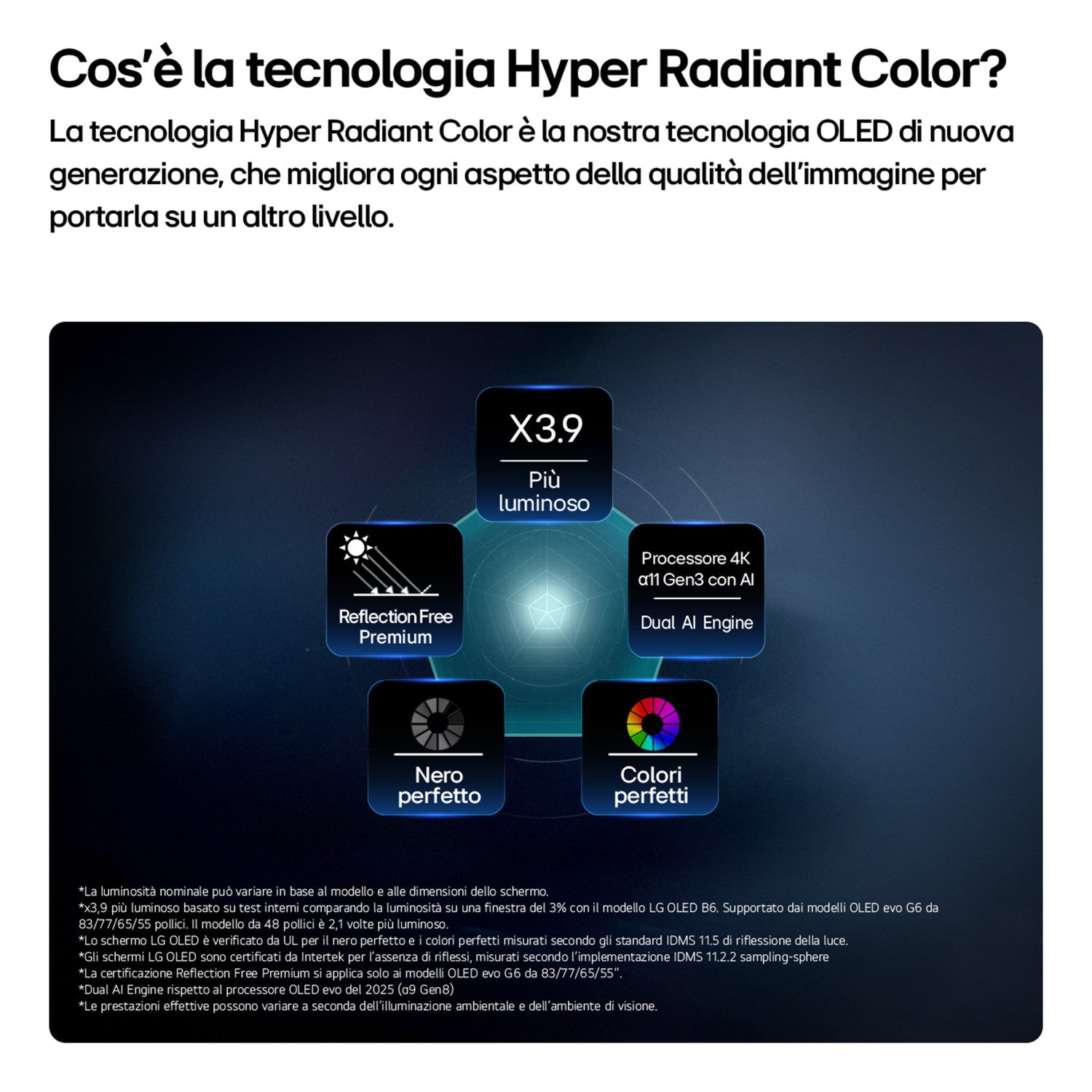 LG OLED evo AI 55 Pollici Serie G6 OLED55G64LW, 4K, Hyper Radiant Color, Staffa a filo muro inclusa, G-Sync, SMART TV 2026