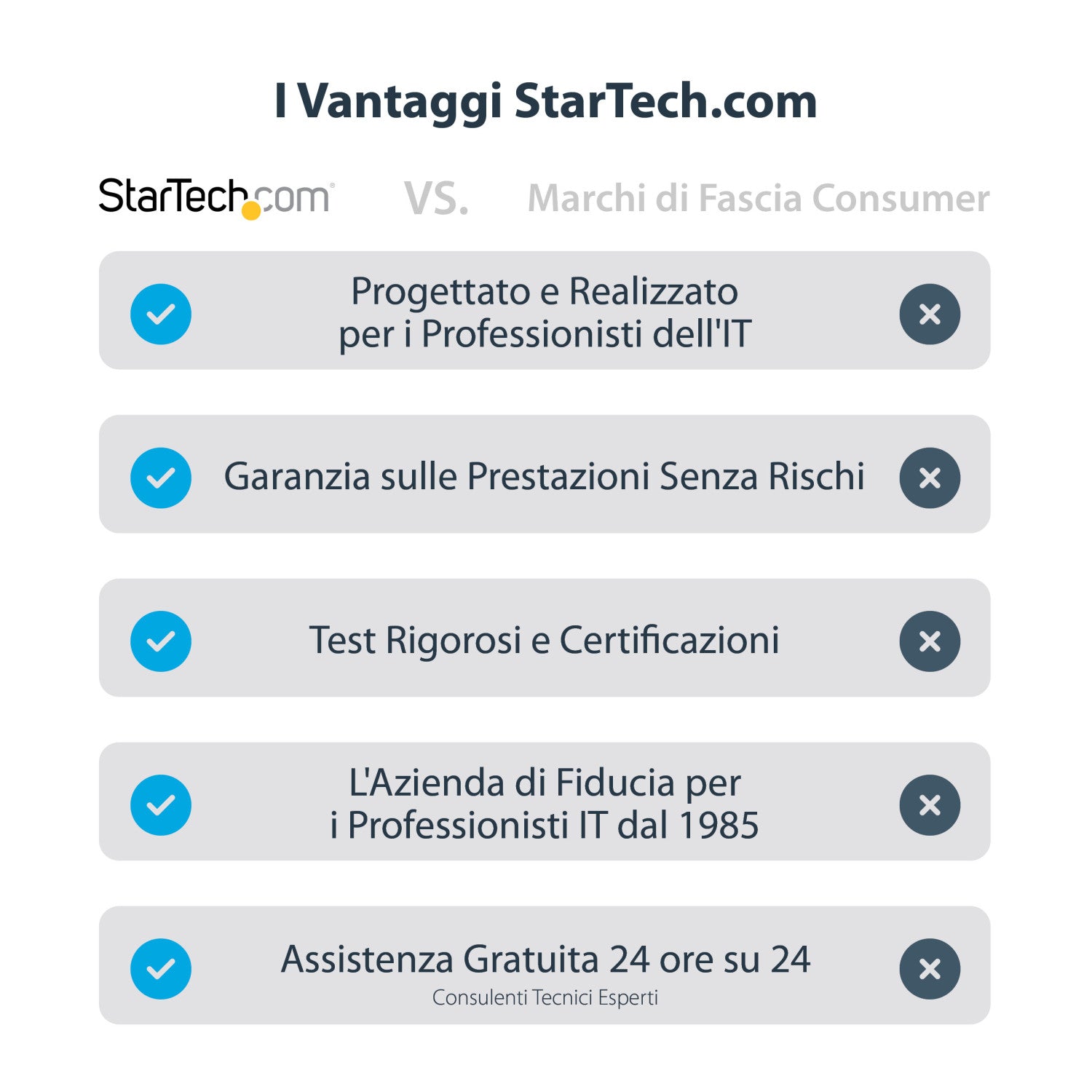 StarTech DVI2DP2 Cavo e Adattatore Video 0,254 m DVI-D Nero