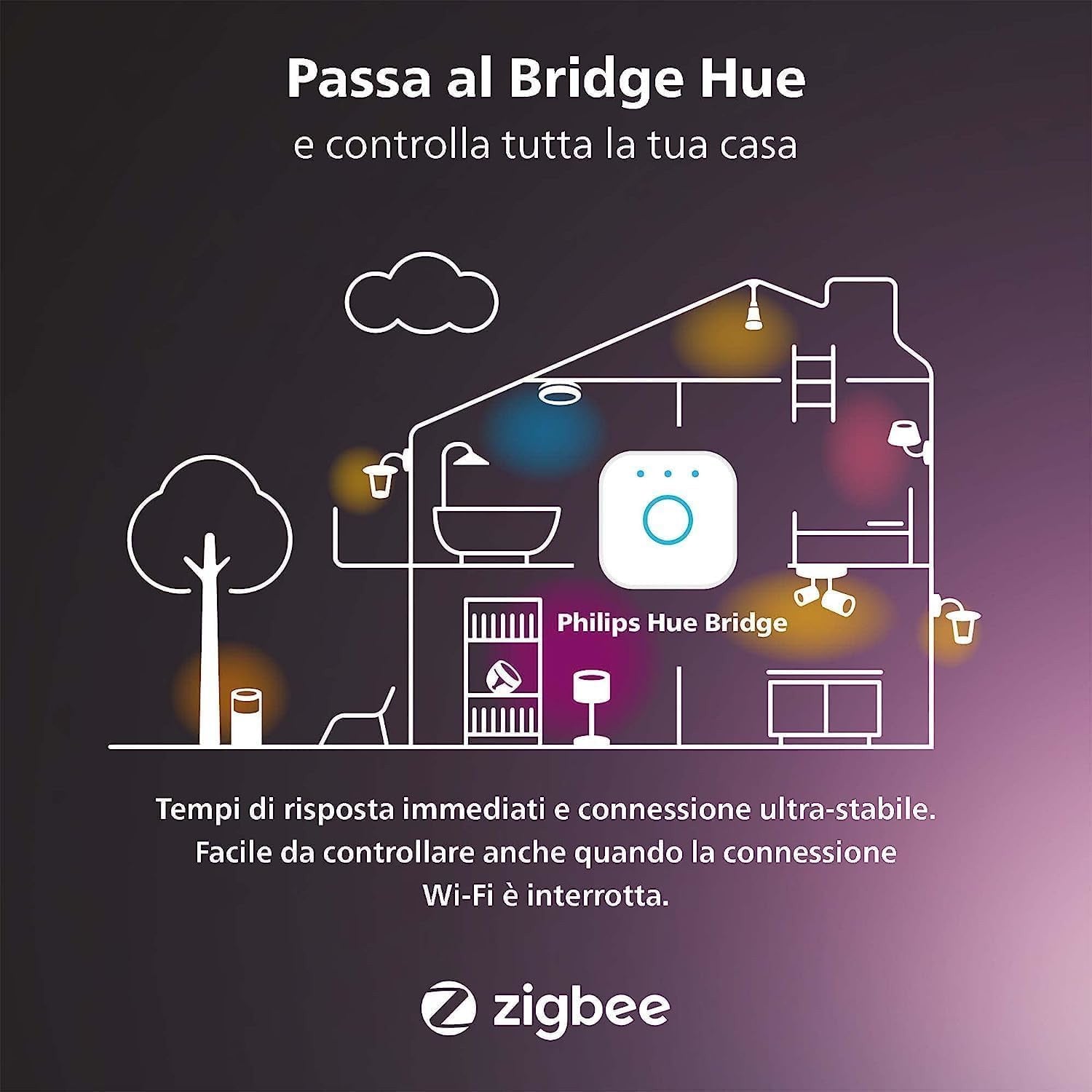 Philips Hue 8719514356610 soluzione di illuminazione intelligente Lampadina intelligente Bluetooth Bianco 5,3 W