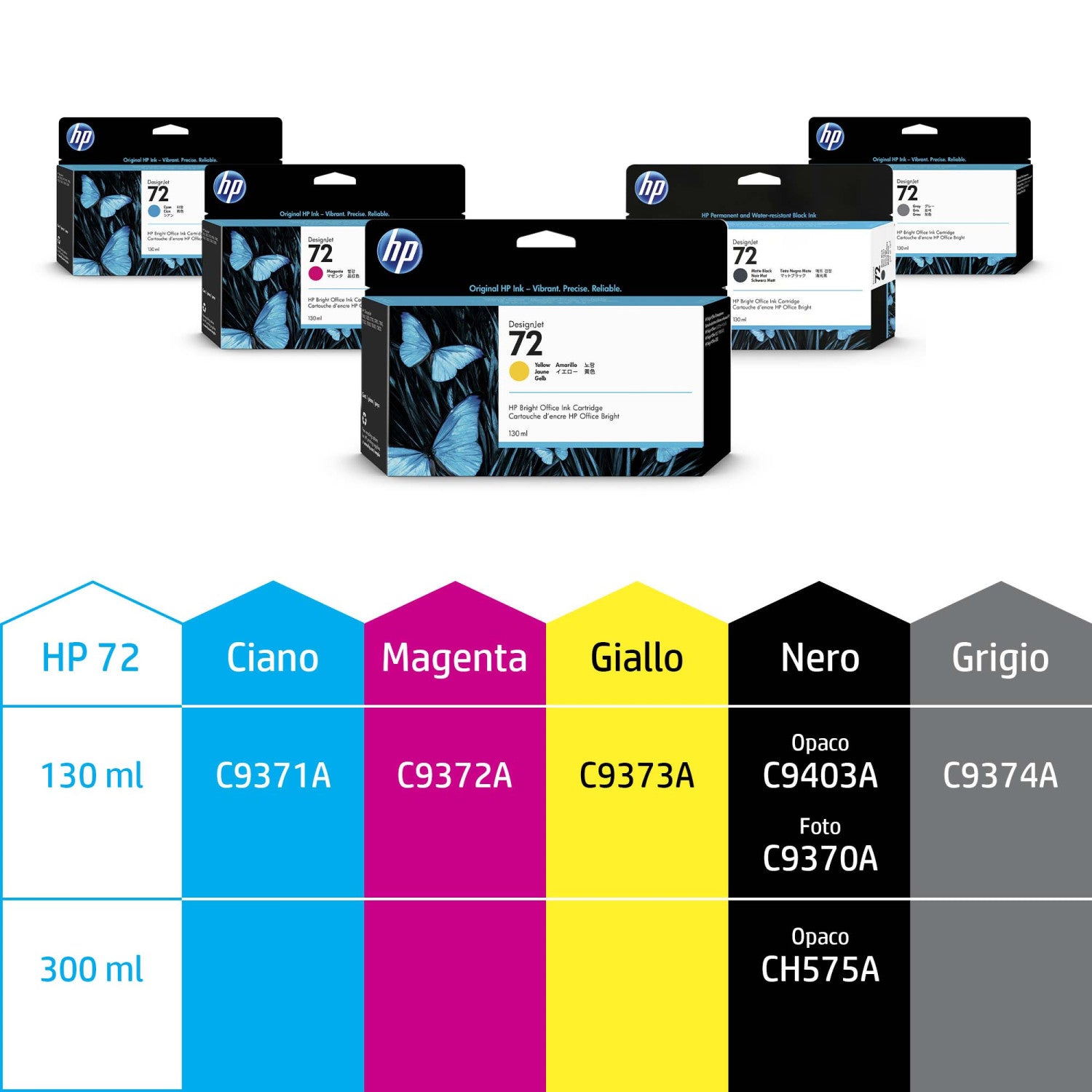 HP 72 130 ml Cartuccia d'Inchiostro 1 pz Originale Resa Elevata XL