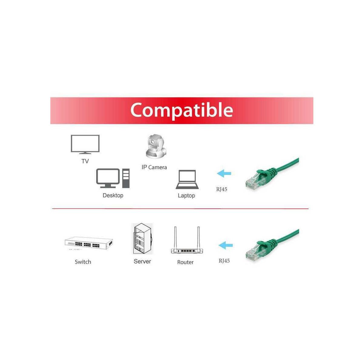 Equip 625442 cavo di rete Verde 3 m Cat6 U/UTP (UTP)
