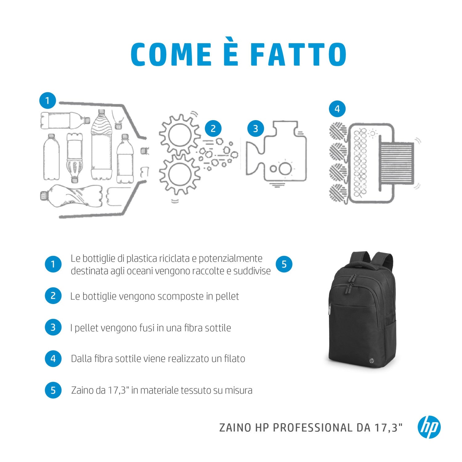 HP Zaino Professional da 17,3pollici