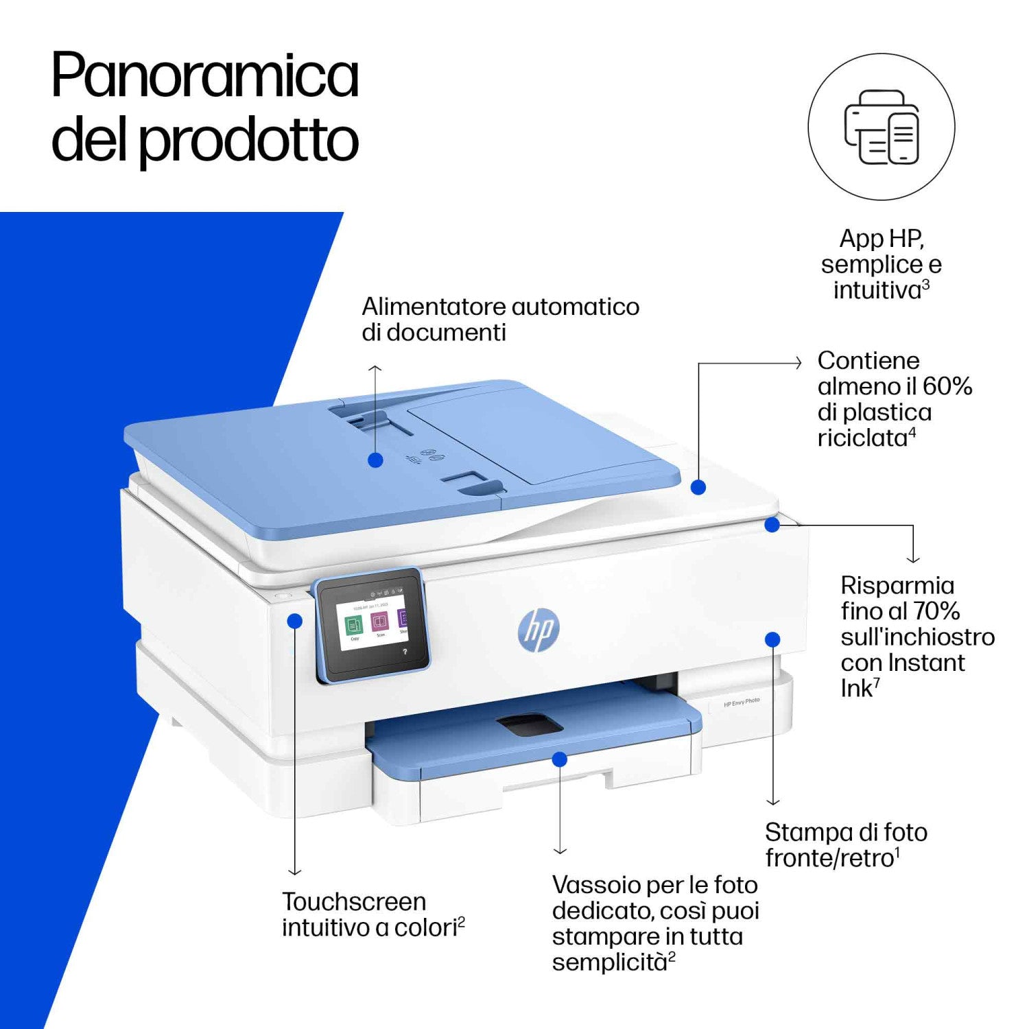HP ENVY Photo Envy 7931 All-in-One Colore Stampante