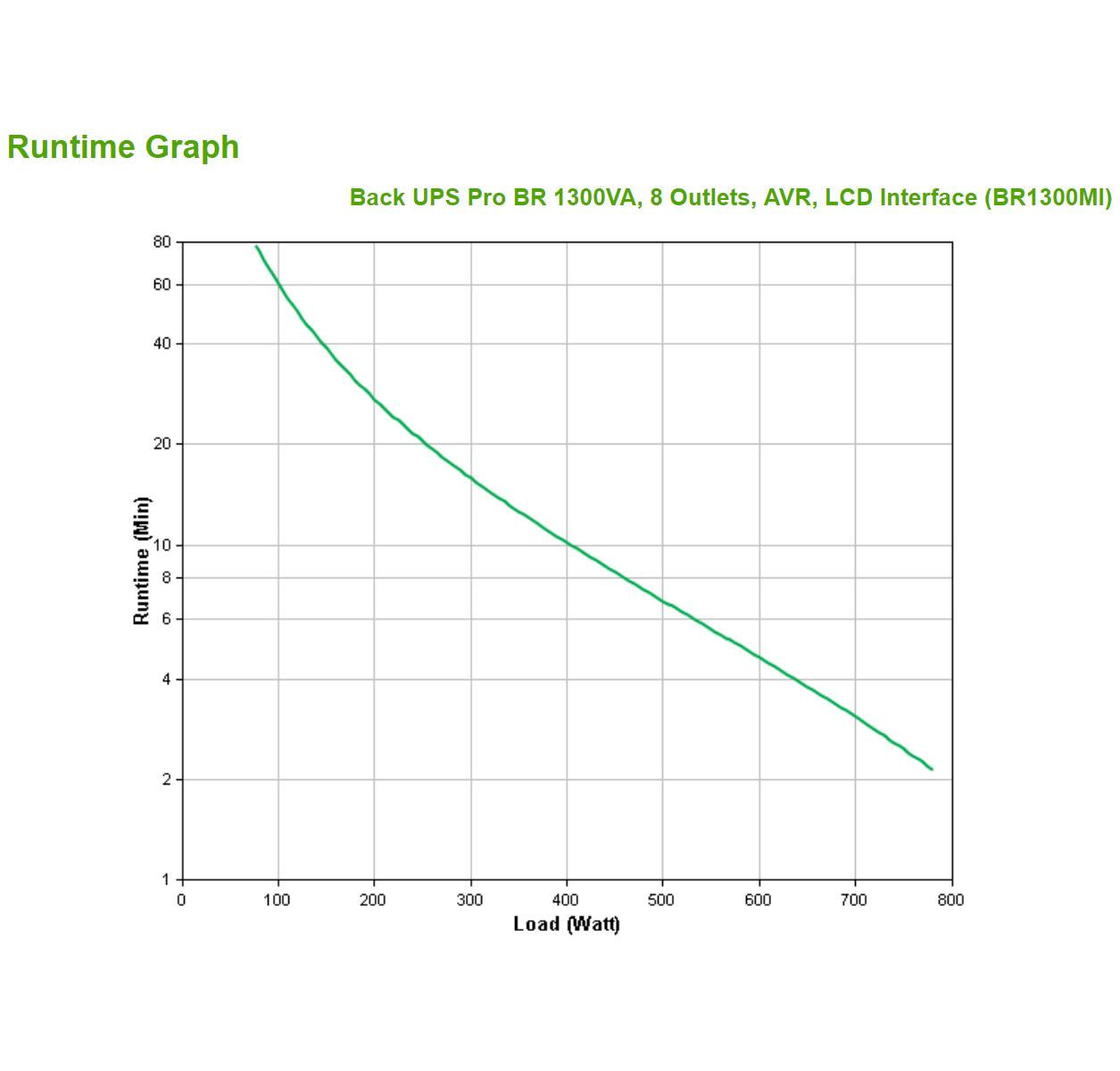 APC BR1300MI gruppo di continuità (UPS) A linea interattiva 1,3 kVA 780 W 8 presa(e) AC
